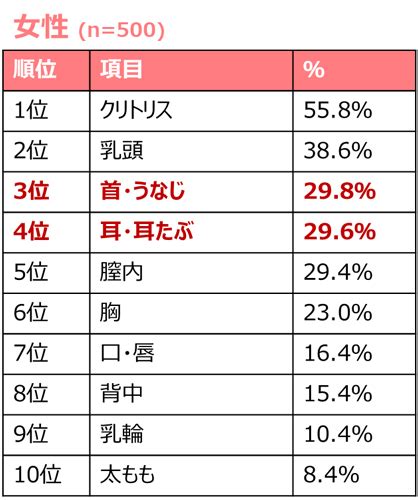 性感 帯 場所